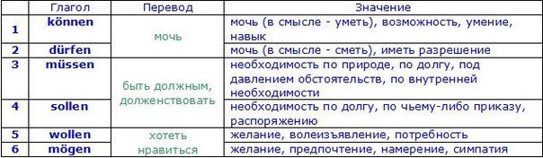 Спряжение в немецком языке таблица ТП 211 Немецкий язык 28.10.21
