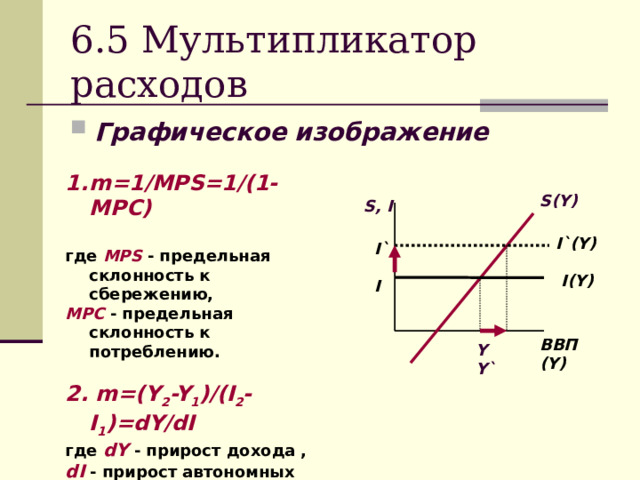 6.5 Мультипликатор расходов Графическое изображение m=1/MPS=1/(1-MPC) где MPS - предельная склонность к сбережению, MPC - предельная склонность к потреблению. 2. m=(Y 2 -Y 1 )/(I 2 -I 1 )=dY/dI где dY - прирост дохода  , dI - прирост автономных расходов (напр., инвестиционных). S(Y) S, I I`(Y) I` I(Y) I ВВП (Y) Y Y` 
