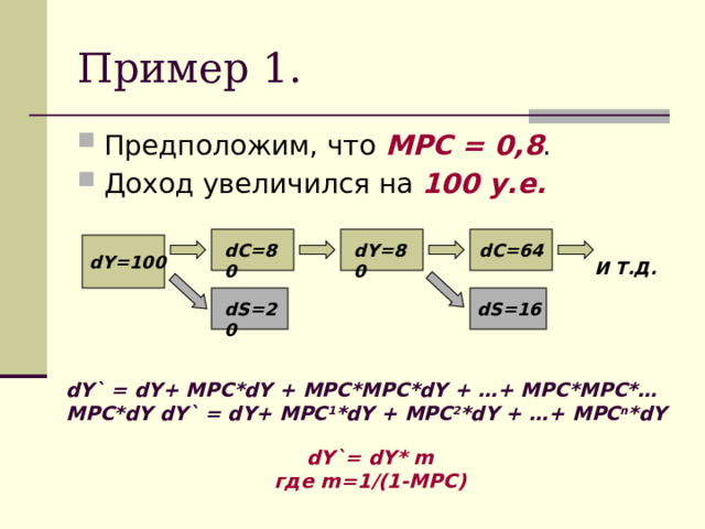 Пример 1. Предположим, что MPC = 0,8 . Доход увеличился на 100 у.е. dC=64 dY=80 dC=80 dY=100 И Т.Д. dS=16 dS=20 dY` = dY+ MPC*dY + MPC*MPC*dY + …+ MPC*MPC*…MPC*dY dY` = dY+ MPC 1 *dY + MPC 2 *dY + …+ MPC n *dY  dY`= dY* m где m=1/(1-MPC) 
