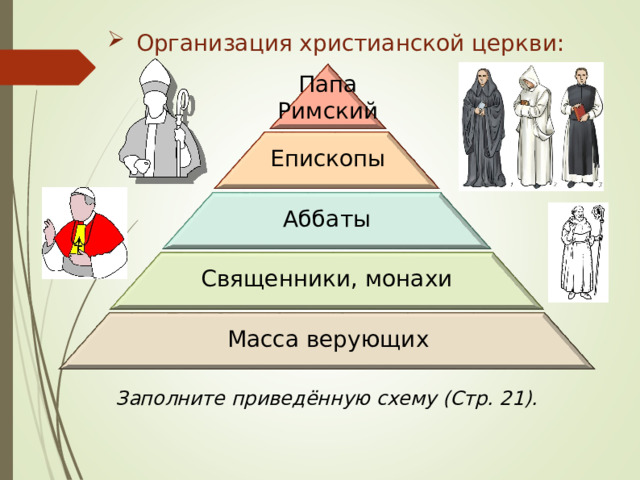 Организация христианской церкви: Папа Римский Епископы Аббаты Священники, монахи Масса верующих Заполните приведённую схему (Стр. 21). 