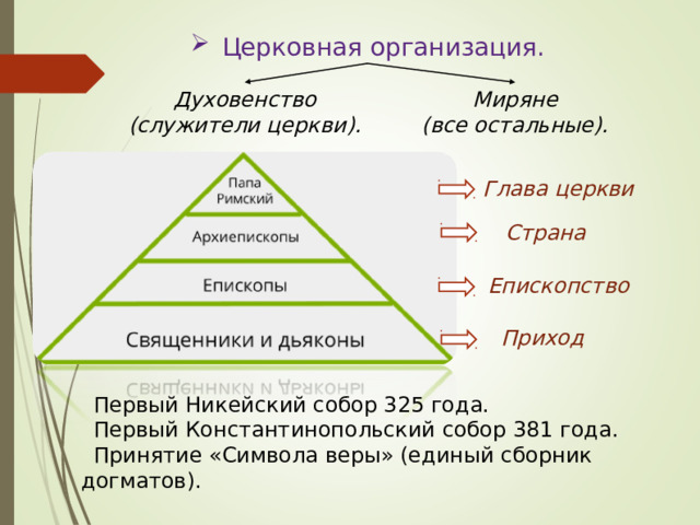 Церковная организация. Духовенство (служители церкви). Миряне (все остальные). Глава церкви Страна Епископство Приход Первый Никейский собор 325 года. Первый Константинопольский собор 381 года. Принятие «Символа веры» (единый сборник догматов). 