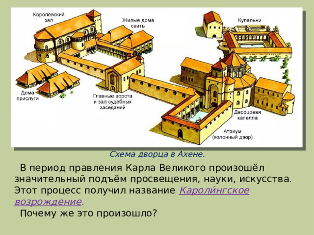 Схема дворца в Ахене. В период правления Карла Великого произошёл значительный подъём просвещения, науки, искусства. Этот процесс получил название  Кароли́нгское возрождение . Почему же это произошло? 