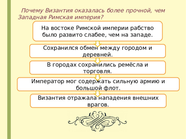 Почему Византия оказалась более прочной, чем Западная Римская империя? На востоке Римской империи рабство было развито слабее, чем на западе. Сохранился обмен между городом и деревней. В городах сохранились ремёсла и торговля. Император мог содержать сильную армию и большой флот. Византия отражала нападения внешних врагов. 