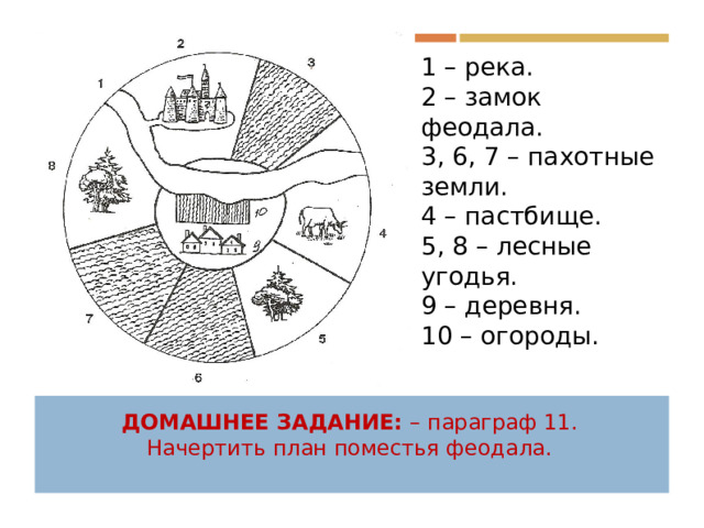 Рисунок феодального поместья 6 класс