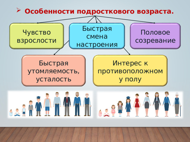 Возраст смены. Проект по обществознанию 6 класс на тему социальные отношения.