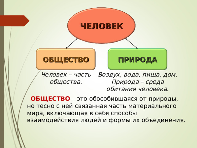 Обособившаяся от природы но тесно