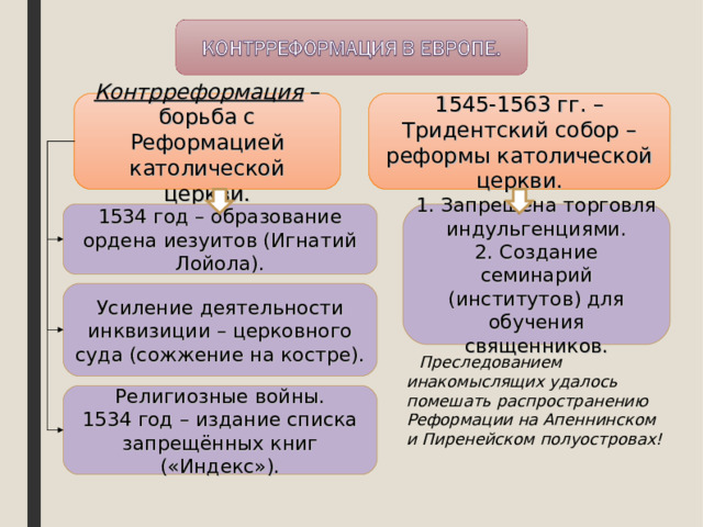 Причины контрреформации