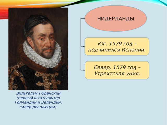 НИДЕРЛАНДЫ Юг, 1579 год – подчинился Испании. Север, 1579 год – Утрехтская уния. Вильгельм I Оранский (первый штатгальтер Голландии и Зеландии, лидер революции). 