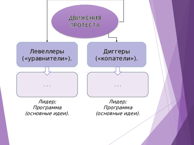 Путь к монархии 7 класс