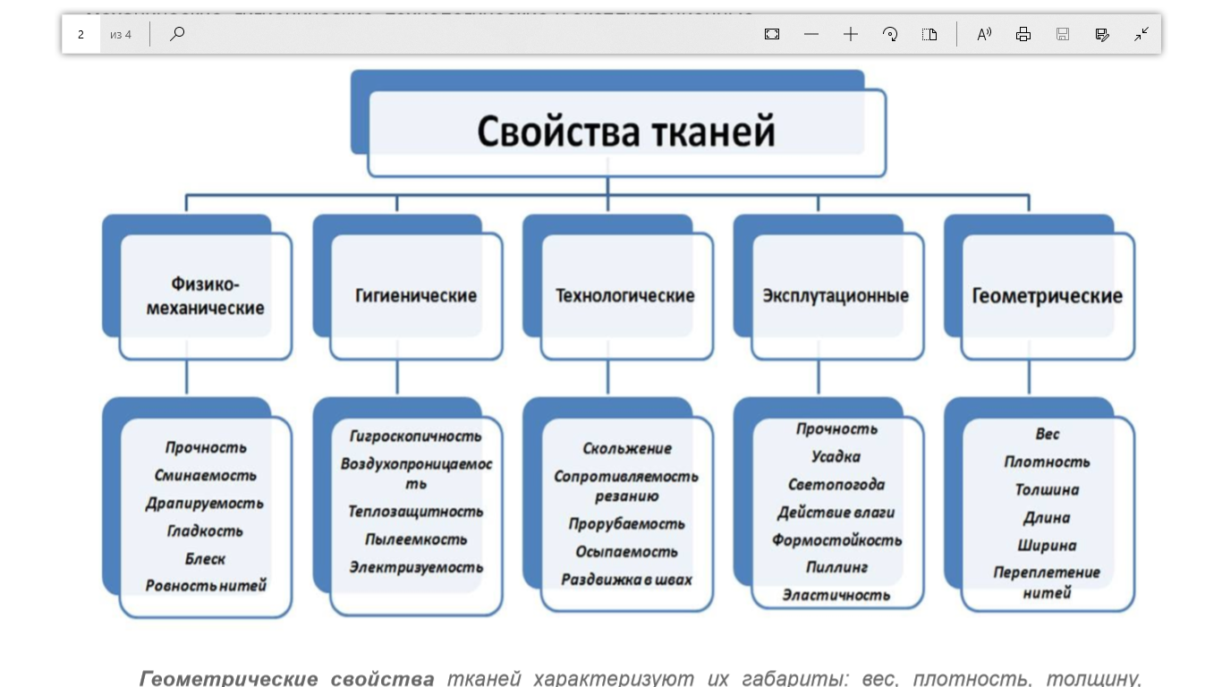 Физические ткани. Технологические свойства тканей перечислить. Свойства тканей физико-механические, гигиенические,технологические. Свойства тканей механические физические технологические. Физико-механические свойства ткани.