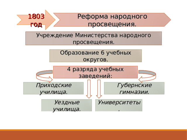 Презентация 9 класс образование и наука