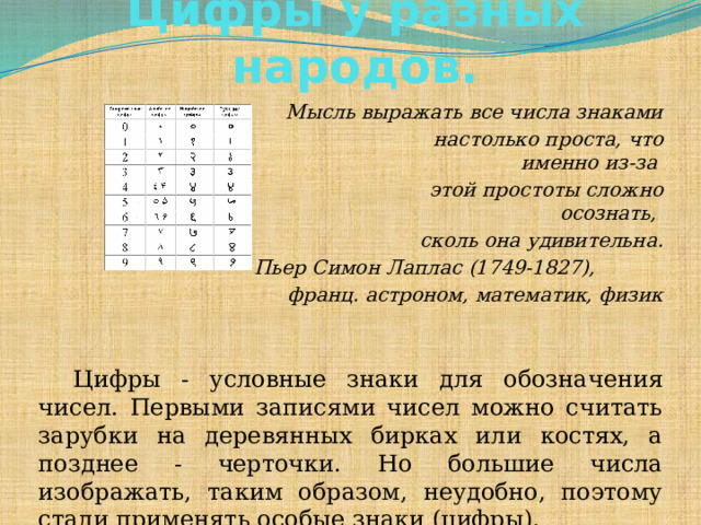Цифры у разных народов.      Мысль выражать все числа знаками  настолько проста, что именно из-за  этой простоты сложно осознать,  сколь она удивительна. Пьер Симон Лаплас (1749-1827), франц. астроном, математик, физик    Цифры - условные знаки для обозначения чисел. Первыми записями чисел можно считать зарубки на деревянных бирках или костях, а позднее - черточки. Но большие числа изображать, таким образом, неудобно, поэтому стали применять особые знаки (цифры).  
