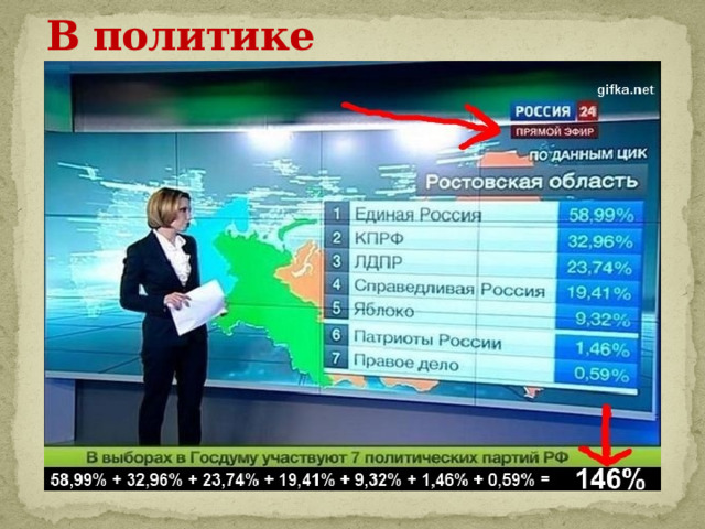 Процент проголосовавших в ростовской области