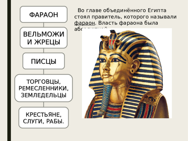 Где располагалась страна правителей которой называли фараонами. Атрибуты власти фараона. Во главе древнего Египта стоял.