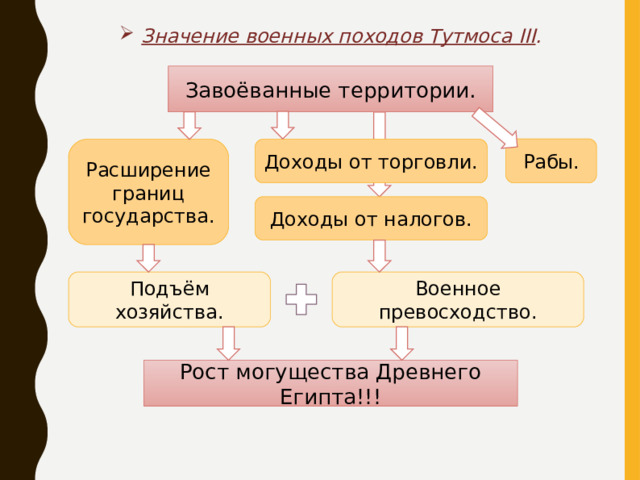 Войско значение