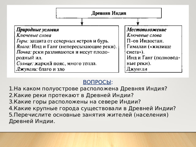 ВОПРОСЫ : На каком полуострове расположена Древняя Индия? Какие реки протекают в Древней Индии? Какие горы расположены на севере Индии? Какие крупные города существовали в Древней Индии? Перечислите основные занятия жителей (населения) Древней Индии. 