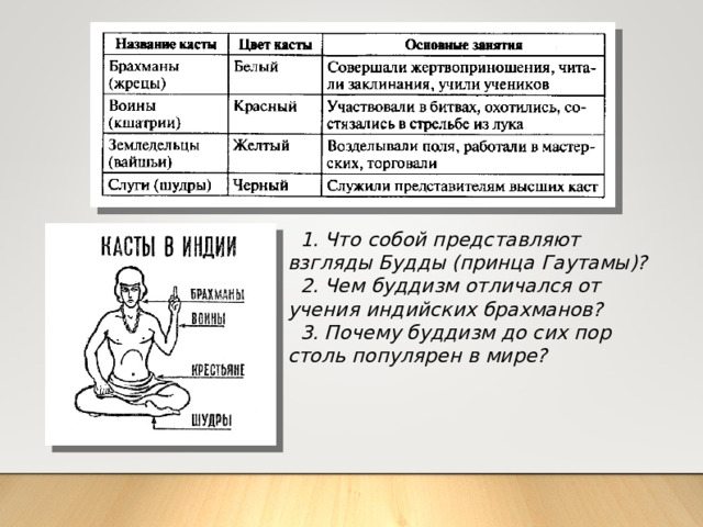 1. Что собой представляют взгляды Будды (принца Гаутамы)? 2. Чем буддизм отличался от учения индийских брахманов? 3. Почему буддизм до сих пор столь популярен в мире? 