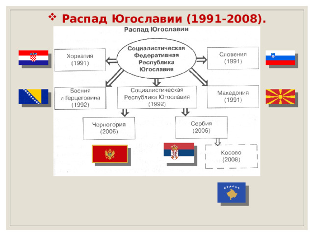 Распад югославии презентация