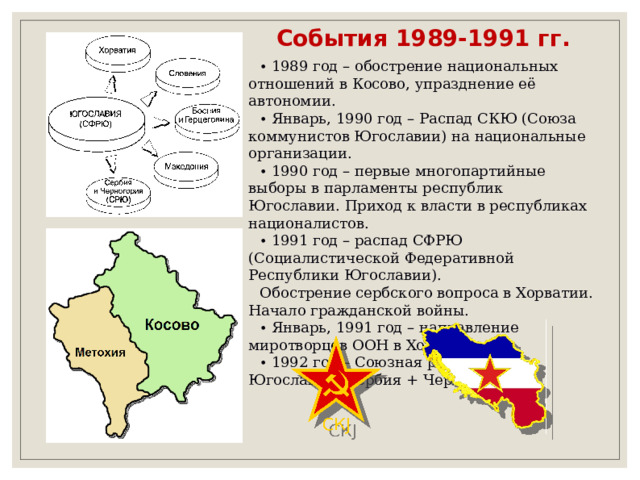 Распад югославии презентация 11 класс