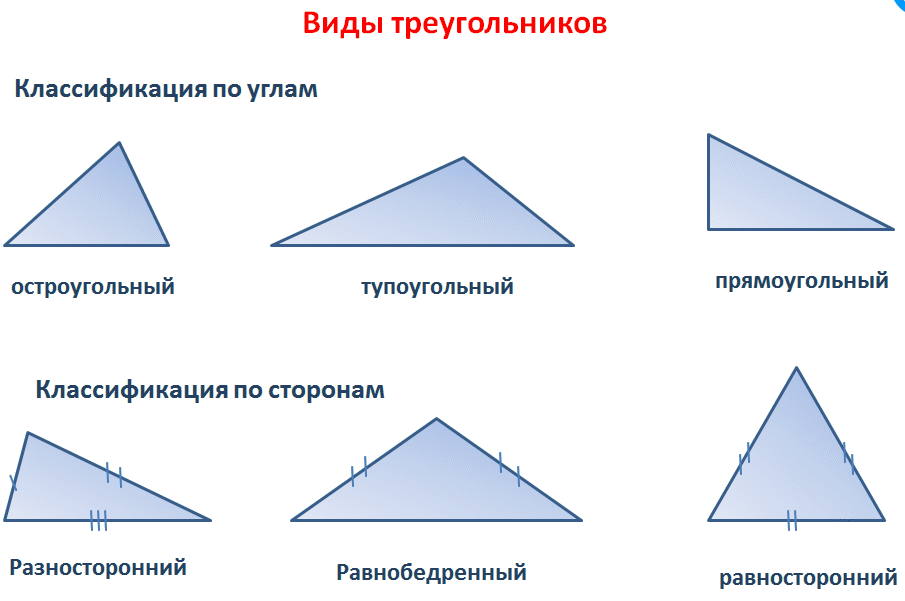 Исследование замечательные точки треугольника