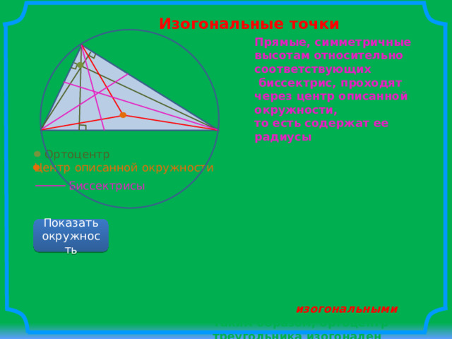 Изогональные точки Прямые, симметричные высотам относительно соответствующих  биссектрис, проходят через центр описанной окружности, то есть содержат ее радиусы Ортоцентр Справедливо также следующее: если три прямые, проведенные из вершин треугольника, пересекаются в одной точке, то и прямые, симметричные им относительно соответствующих биссектрис, тоже проходят через одну и ту же точку.   Подобные две точки называются изогональными . Таким образом, ортоцентр треугольника изогонален центру описанной окружности. Центр описанной окружности Биссектрисы Показать окружность 