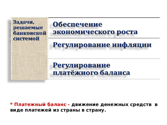 * Платежный баланс - движение денежных средств в виде платежей из страны в страну. 