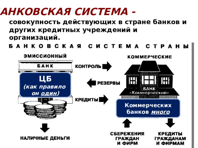 БАНКОВСКАЯ СИСТЕМА - совокупность действующих в стране банков и других кредитных учреждений и организаций. ЦБ (как правило он один ) Коммерческих банков много 