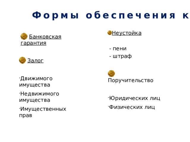 Формы обеспечения кредита Неустойка   - пени  - штраф  Банковская гарантия  Залог  Движимого имущества Недвижимого имущества Имущественных прав  Поручительство Юридических лиц Физических лиц Формы обеспечения кредита. Формы обеспечения кредита - это Банковская гарантия Залог, который в свою очередь подразделяется на залог: Движимого имущества Недвижимого имущества Имущественных прав Неустойка. Это фожет быть пени или штраф. Поручительство Поручительство может быть как физических, так и юридических лиц.  