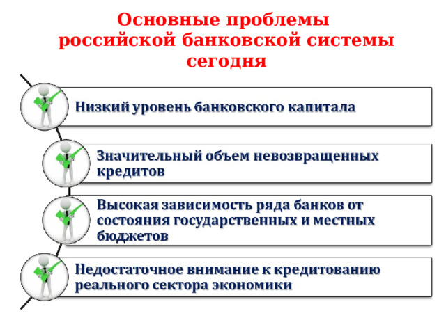 Основные проблемы российской банковской системы сегодня  