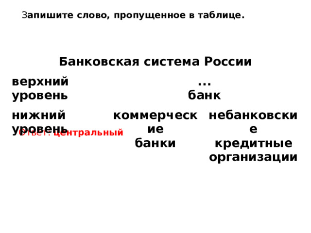  З апишите слово, про­пу­щен­ное в таблице.    Ответ: центральный Банковская система России верхний уровень ... нижний уровень банк коммерческие банки небанковские кредитные организации 