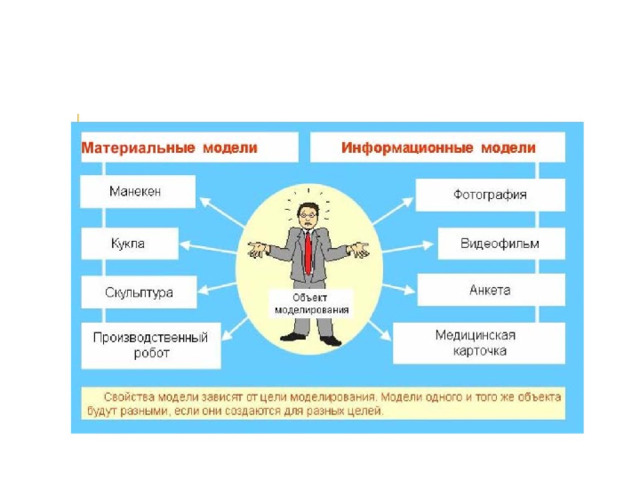 Программный принцип работы компьютера лекция