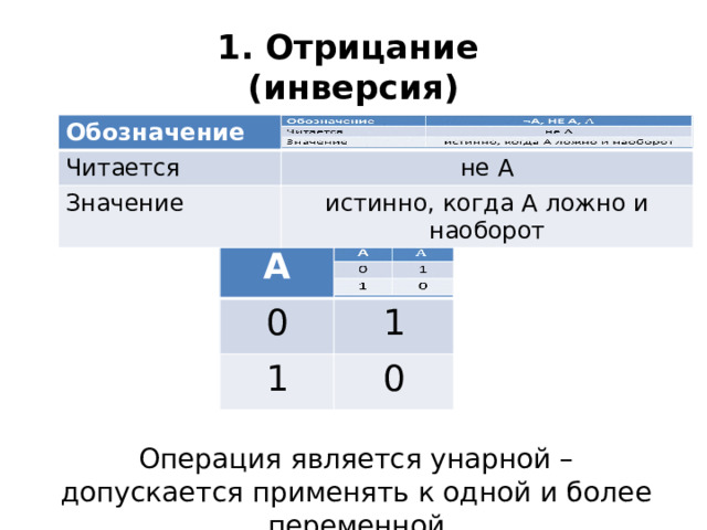 1. Отрицание  (инверсия) Обозначение Обозначение Читается Читается ¬А, НЕ А, не А не А Значение Значение истинно, когда А ложно и наоборот истинно, когда А ложно и наоборот А А 0 0 1 1 1 1 0 0 Операция является унарной – допускается применять к одной и более переменной 