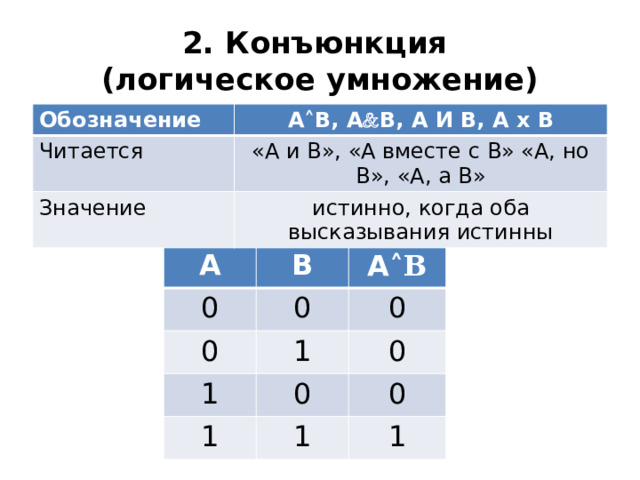 2. Конъюнкция  (логическое умножение) Обозначение Читается А ˄ В, А  В, А И В, А х В «А и В», «А вместе с В» «A, но В», «А, а В» Значение истинно, когда оба высказывания истинны А 0 В 0 0 А ˄В 1 0 1 1 0 0 0 1 1 