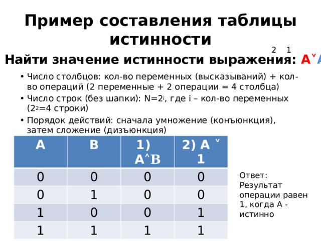 Пример составления таблицы истинности 1 2 1. Найти значение истинности выражения: А ˅ А ˄ В Число столбцов: кол-во переменных (высказываний) + кол-во операций (2 переменные + 2 операции = 4 столбца) Число строк (без шапки): N=2 i , где i – кол-во переменных (2 2 =4 строки) Порядок действий: сначала умножение (конъюнкция), затем сложение (дизъюнкция) А В 0 0 1) А ˄В 0 2) А ˅ 1 1 0 1 1 0 0 0 0 1 0 1 1 1 Ответ: Результат операции равен 1, когда А - истинно 