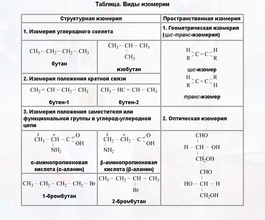 Впишите нужную формулу органического вещества в схему химической реакции