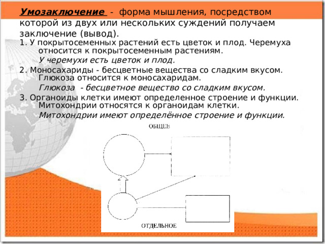 Умозаключение - форма мышления, посредством которой из двух или нескольких суждений получаем заключение (вывод). 1. У покрытосеменных растений есть цветок и плод. Черемуха относится к покрытосеменным растениям.  У черемухи есть цветок и плод. 2. Моносахариды - бесцветные вещества со сладким вкусом. Глюкоза относится к моносахаридам.  Глюкоза - бесцветное вещество со сладким вкусом. 3. Органоиды клетки имеют определенное строение и функции. Митохондрии относятся к органоидам клетки.  Митохондрии имеют определённое строение и функции.  