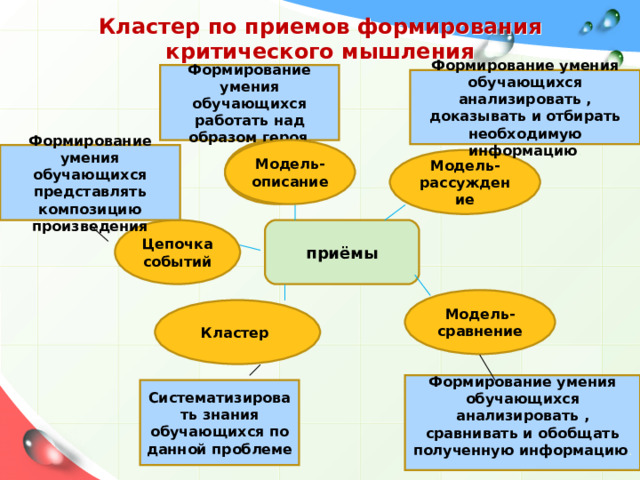 Развитие критического мышления на уроках биологии