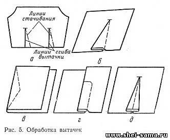 Схема обработки вытачек