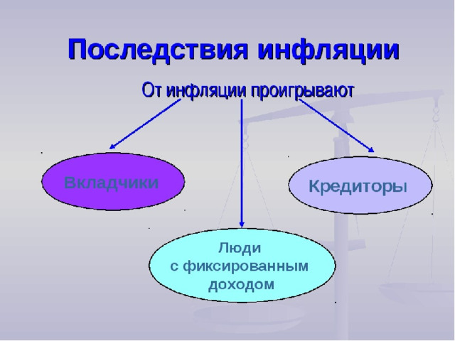 Виды и причины и последствия инфляции презентация