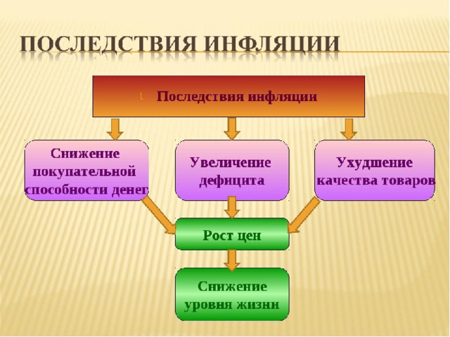 Инфляция 8 класс обществознание презентация