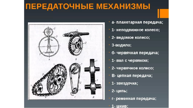 Назовите тип передачи движения представленный на рисунке