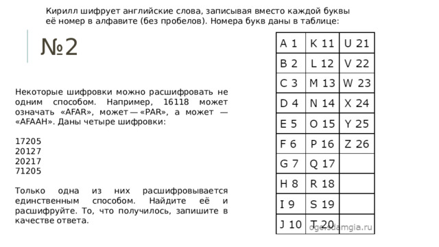 Кирилл шифрует английские слова, записывая вместо каждой буквы её номер в алфавите (без пробелов). Номера букв даны в таблице: № 2  Некоторые шифровки можно расшифровать не одним способом. Например, 16118 может означать «AFAR», может — «РАR», а может — «AFAAH». Даны четыре шифровки:   17205 20127 20217 71205   Только одна из них расшифровывается единственным способом. Найдите её и расшифруйте. То, что получилось, запишите в качестве ответа. 