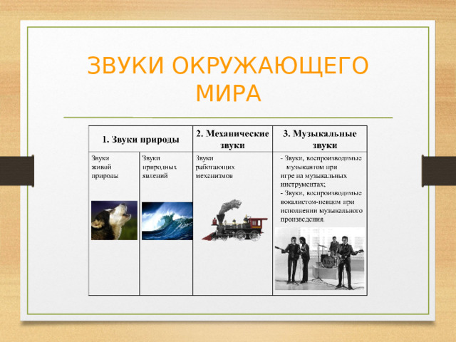 Презентация "Путешествие в мир звуков"