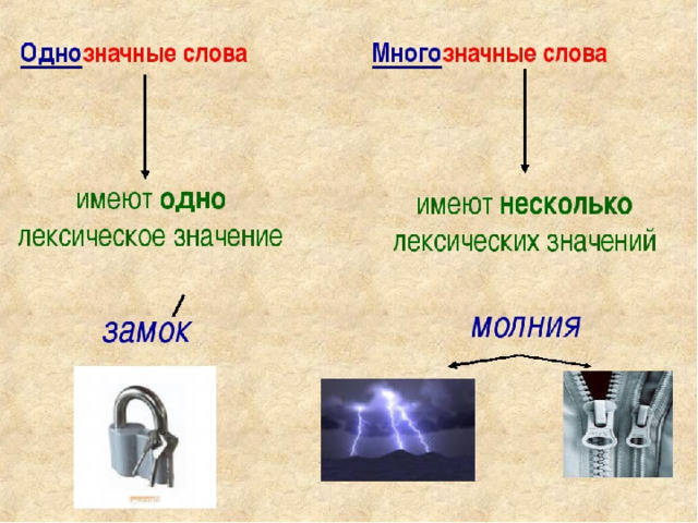 Запиши три многозначных слова