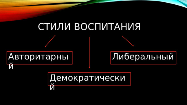 Демократический стиль воспитания картинки