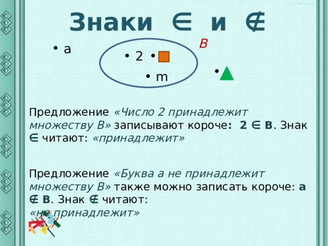  Знаки ∈ и ∉   В  a  2  m Предложение «Число 2 принадлежит множеству В» записывают короче : 2 ∈ В . Знак ∈ читают: «принадлежит» Предложение «Буква а не принадлежит множеству В» также можно записать короче: а ∉ В . Знак ∉ читают: «не принадлежит» 