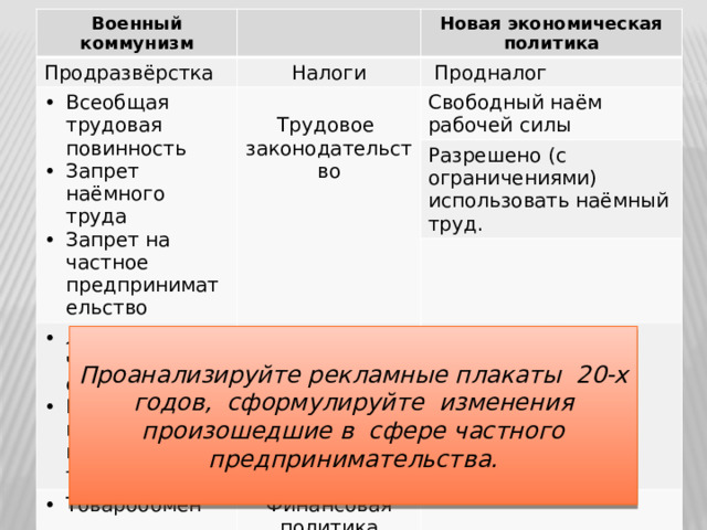 Проанализируйте рисунок 20 охарактеризуйте изменения произошедшие в мировом