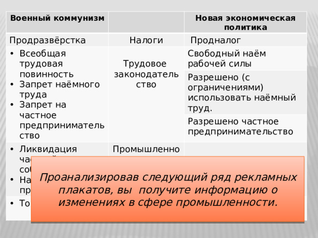 Решение о замене продразверстки продналогом принял. Продналог и продразверстка отличия. Продразверстка политика схема. Запрет наемного труда. Линии для сравнения продразверстка продналог.