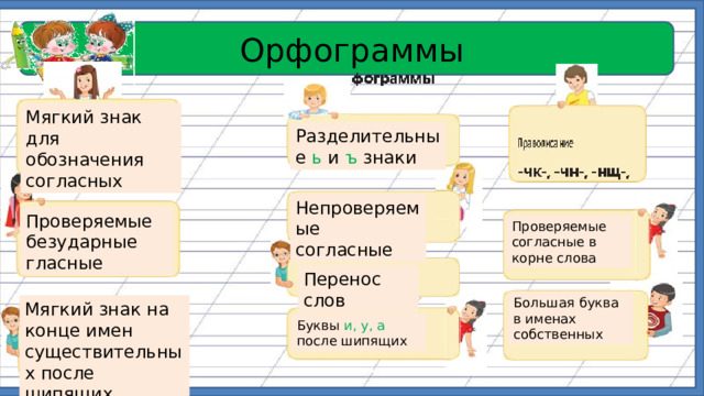 Непроверяемые орфограммы в корне слова 3 класс