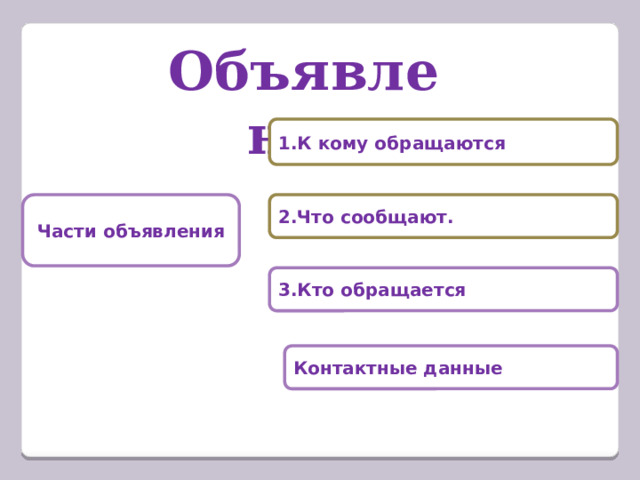 Объявление 1.К кому обращаются Части объявления 2.Что сообщают. 3.Кто обращается Контактные данные 